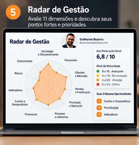 Radar de gestão em 11 dimensões com nota de maturidade