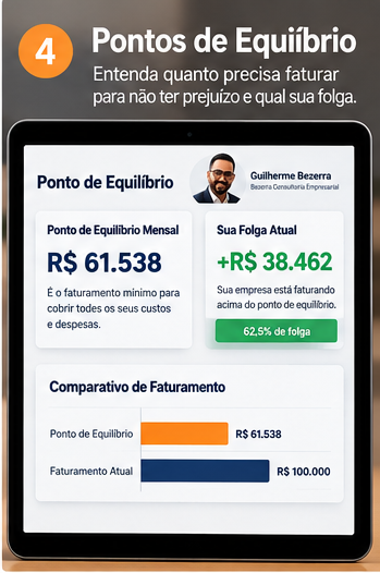 Ponto de equilíbrio e folga do negócio
